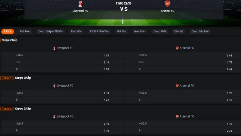 Bảng tỷ lệ kèo trận Liverpool vs Arsenal